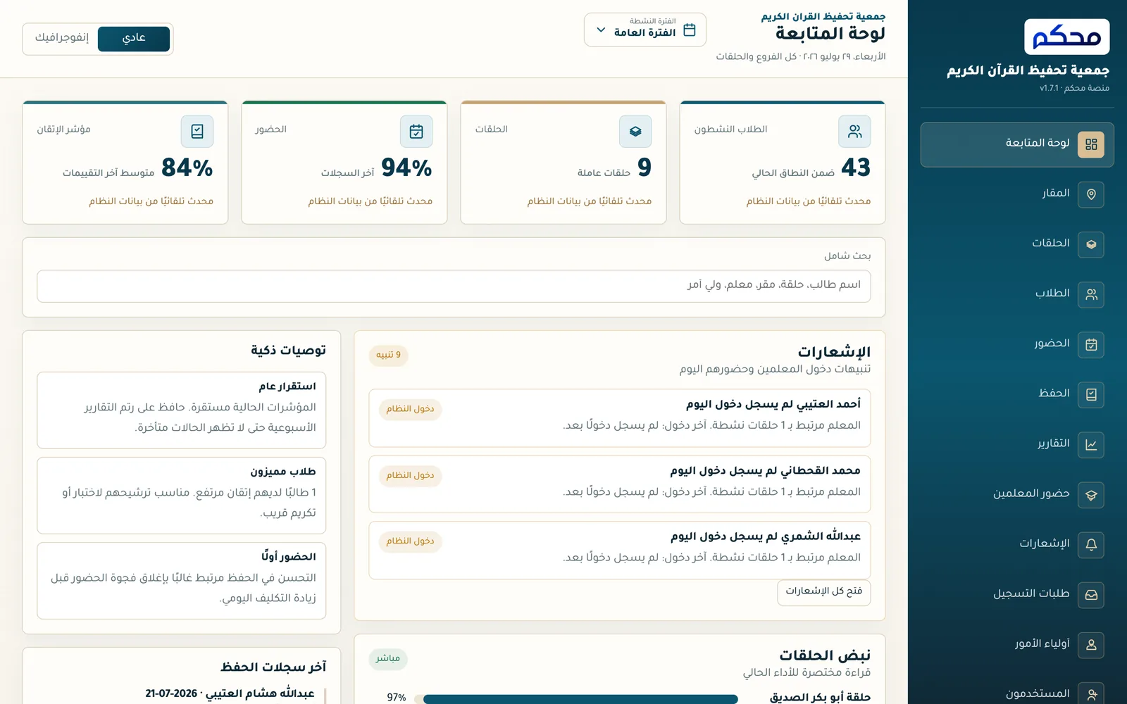 لوحة متابعة نظام محكم تعرض عدد الطلاب والحلقات ونسبة الحضور ومؤشر الإتقان