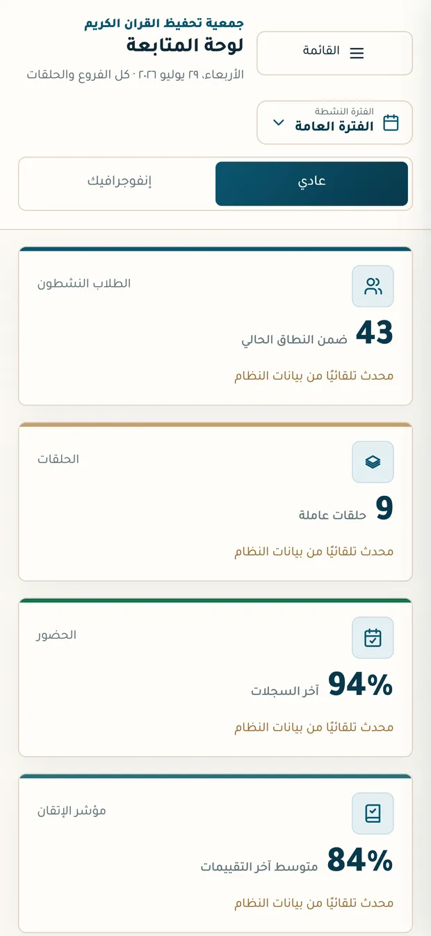 تطبيق محكم على الجوال يعرض لوحة المتابعة
